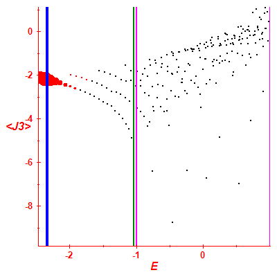 Peres lattice <J3>